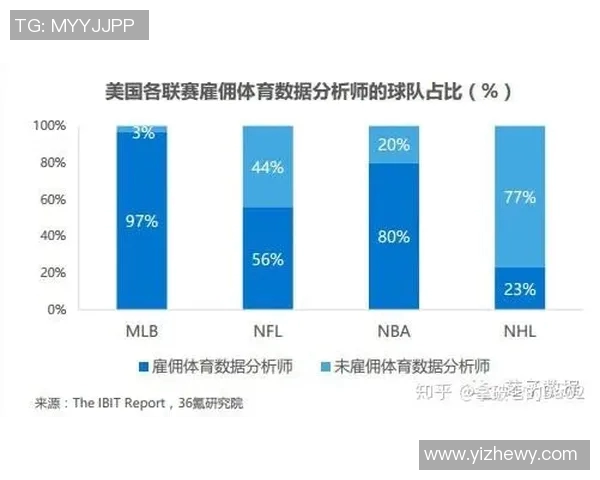 大邱与墨尔本最新比赛数据分析及球队状态对比