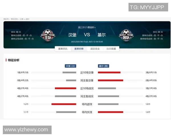 汉堡与基尔的对决分析能否实现大胜的可能性探讨