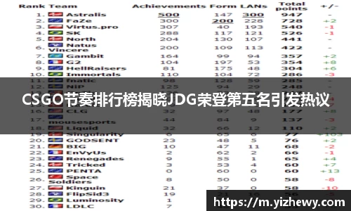 CSGO节奏排行榜揭晓JDG荣登第五名引发热议